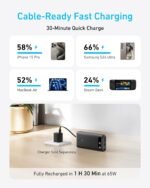 ⁦باور بانك أنكر A1383H11 (20000 امبير ، 87 وات، كابل USB-C مدمج) - أسود⁩ - الصورة ⁦2⁩