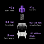 ⁦لوحة مفاتيح جيمنج ميكانيكية لاسلكية Keychron Q1 HE بحجم 75 بالمئة مع إضاءة RGB ومقبض تحكم وسويتشات مغناطيسية Gateron Double Rail Nebula بلون Shell White تخطيط إنجليزي عربي⁩ - الصورة ⁦6⁩