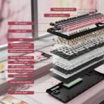 ⁦لوحة مفاتيح ألعاب ATTACK SHARK X98PRO بعدد 99 زرًا مع وضع اتصال ثلاثي، وشاشة عرض LED ملوّنة، ولوحة أرقام مدمجة - Pink Blueberry Switch⁩ - الصورة ⁦8⁩