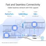 ⁦ASUS ExpertWiFi EBA63 AX3000 Dual-Band WiFi 6 PoE Access Point⁩ - الصورة ⁦4⁩
