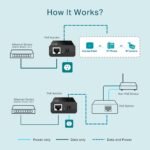 ⁦TP-Link POE150S PoE Injector Gigabit⁩ - الصورة ⁦3⁩