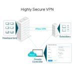 ⁦TP-Link ER7206 Omada Gigabit VPN Router Load Balance⁩ - الصورة ⁦3⁩