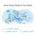 ⁦TP-Link Deco X50-PoE AX3000 Whole Home Mesh WiFi 6 System | 3-Pack⁩ - الصورة ⁦4⁩