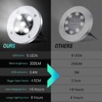 Set of 4 Round Solar Powered Garden LED Lights for Ground Pathway with UV and Water Resistance - Level UpLevel UpSmart Devices501690