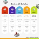 ⁦Glorious GMMK 3 HE 75% Customizable Mechanical Gaming Keyboard, Linear Magnetic Switches, White, Arabic/English⁩ - الصورة ⁦5⁩